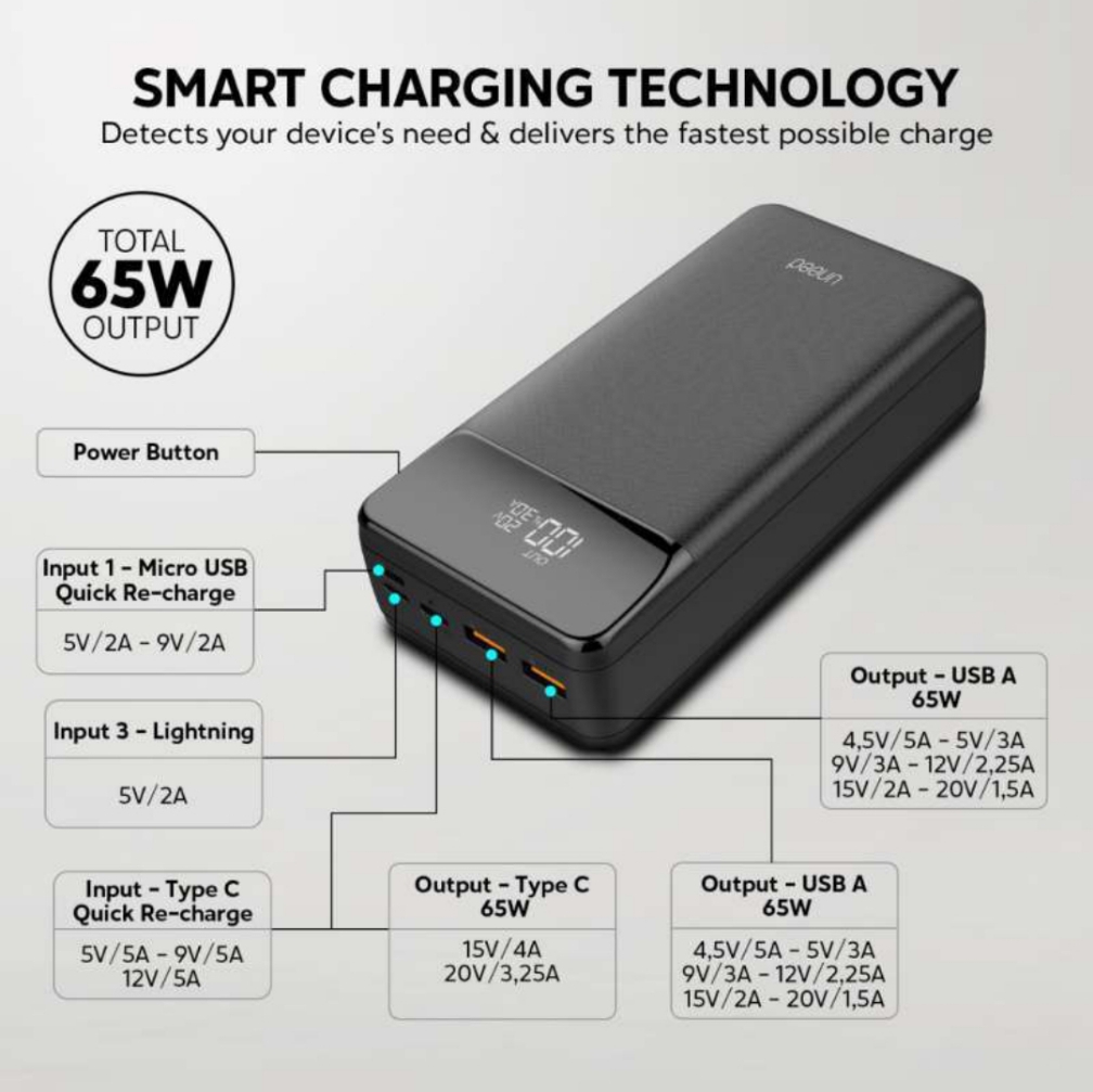UNEED POWERBANK 30000MAH SUPORT LAPTOP Harga  1,000,000 Ringgit*Penghantaran Percuma
