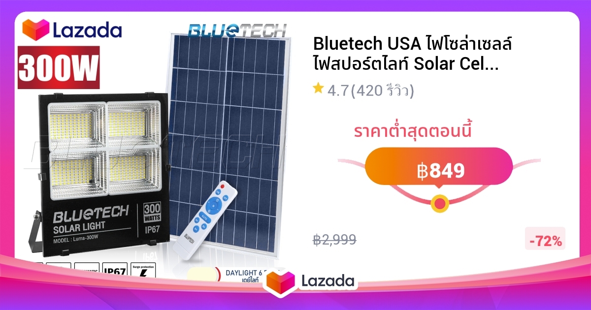 Bluetech USA ไฟโซล่าเซลล์ ไฟสปอร์ตไลท์ Solar Cell LED Floodlight ...