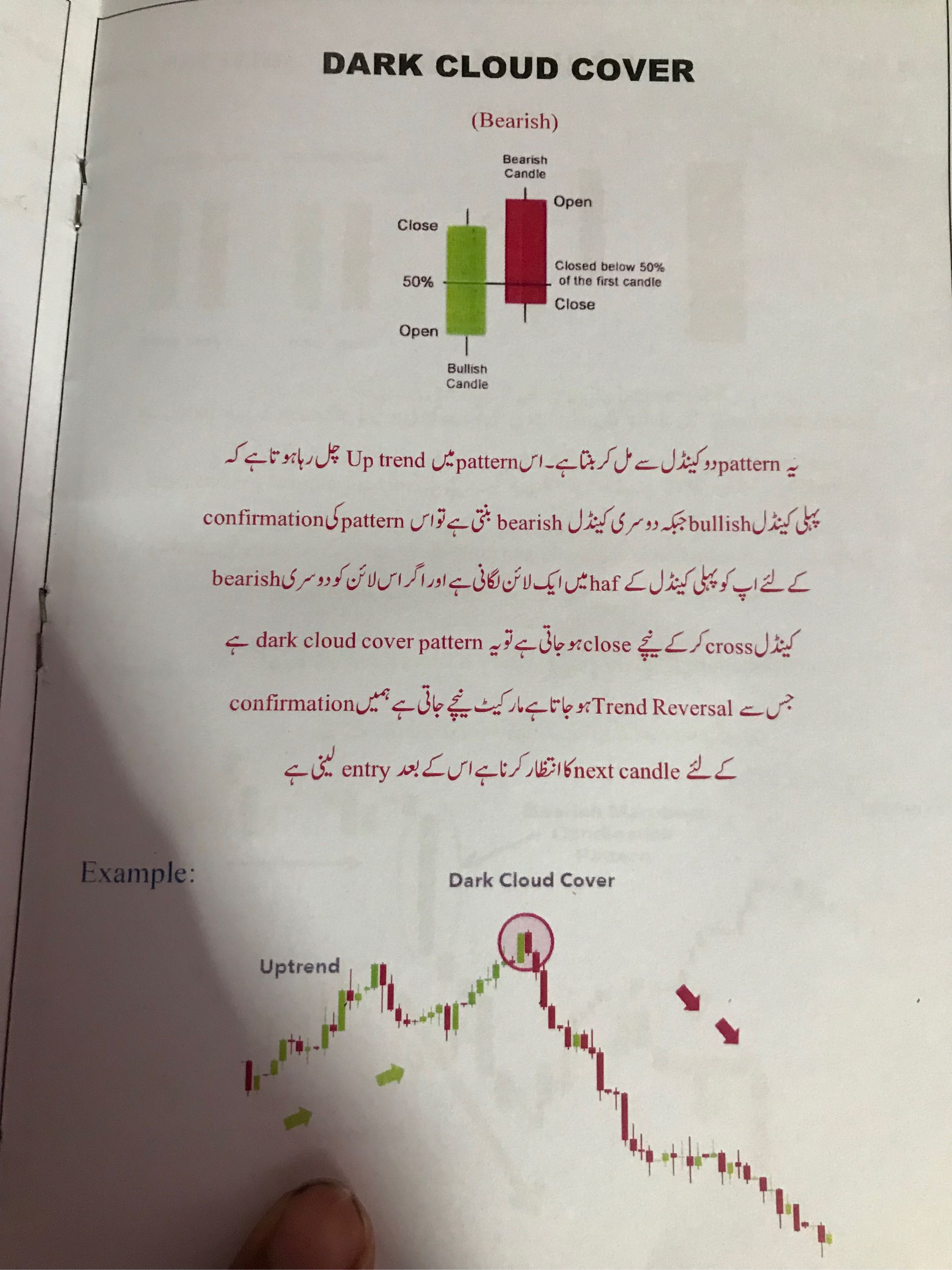 Candlestick patterns in urdu discount