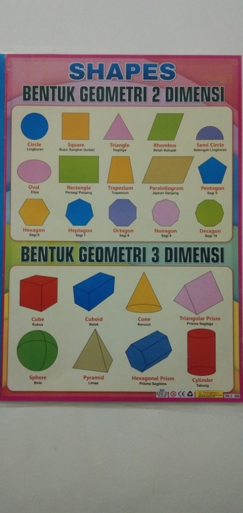 Dimensi bentuk geometri tiga Bentuk geometri