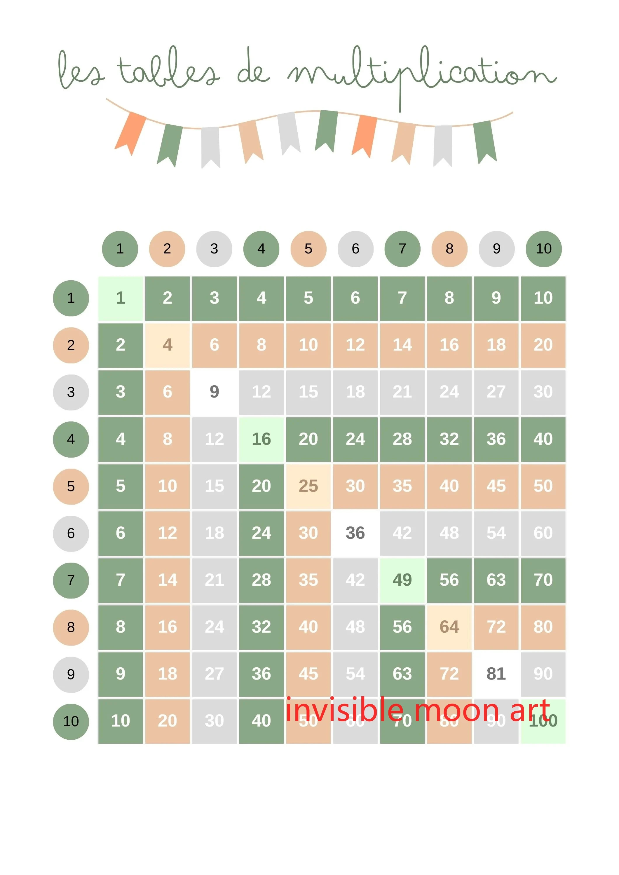 School Educational Art Posters Math Addition/Multiplication Table Chart Fractions Canvas Painting Wall Prints Picture Home Decor