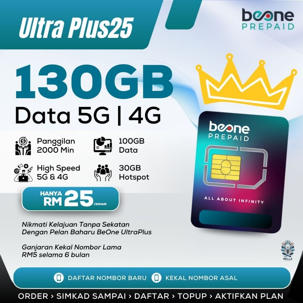 ️ 130GB RM25 ️ Simkad BeONE Prepaid 5G 4G High Speed Data By RedONE Unlimited Call Internet Fast Uncapped Speed Harga 15 Ringgit*Penghantaran Percuma