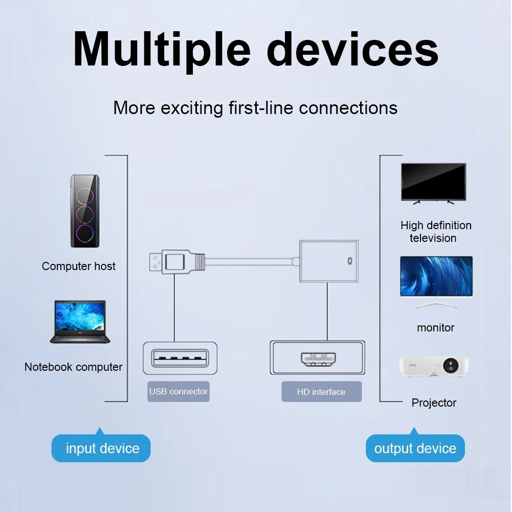 USB 3.0 Để HDMI Tương Thích Chuyển Đổi 1080P Cáp bộ chuyển đổi video Bên Ngoài Hỗ Trợ Đa Màn Hình Ổ Đĩa Miễn Phí Cho Máy tính để bàn laptop