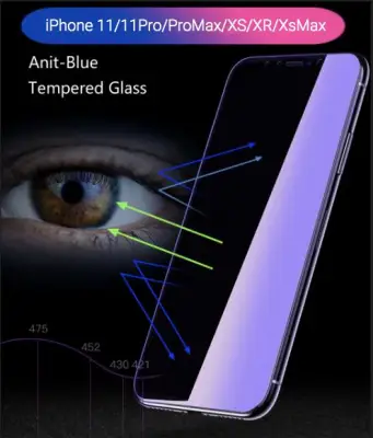 Anti-blue light Premium Tempered glass screen protector for iPhone 12, iPhone 12 Pro, iPhone 12 ProMax, iPhone 11, iPhone 11 Pro, iPhone 11 ProMax, iPhone X, iPhone XS, iPhone XS Max, iPhone XR, iPhone 8, iPhone 8 plus (Clear)