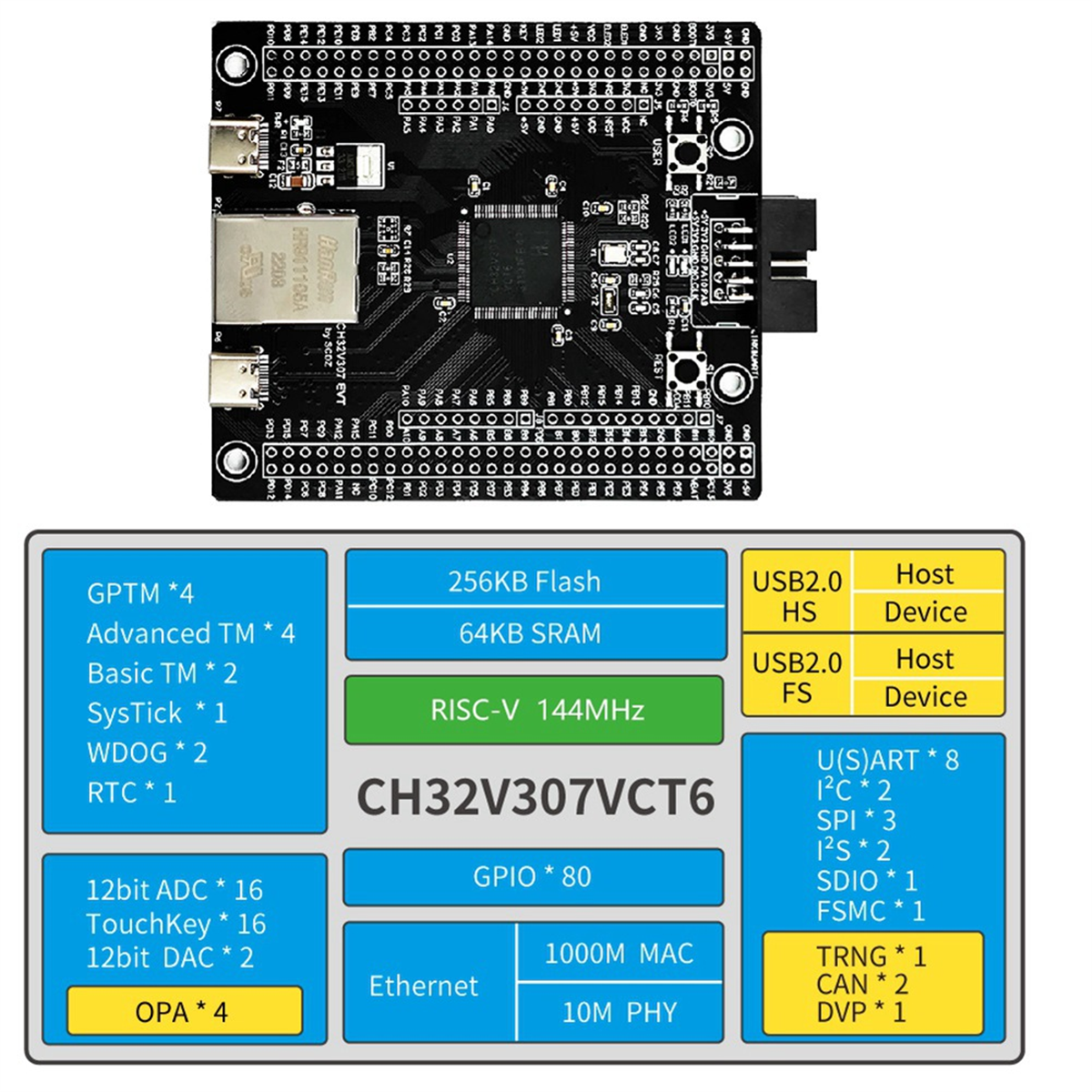 CH32V307 Evaluation Board RISC-V MCU Onboard Wch-Link CH32V307VCT6 CH32V307V-EVT-R1 WCH Easy Install