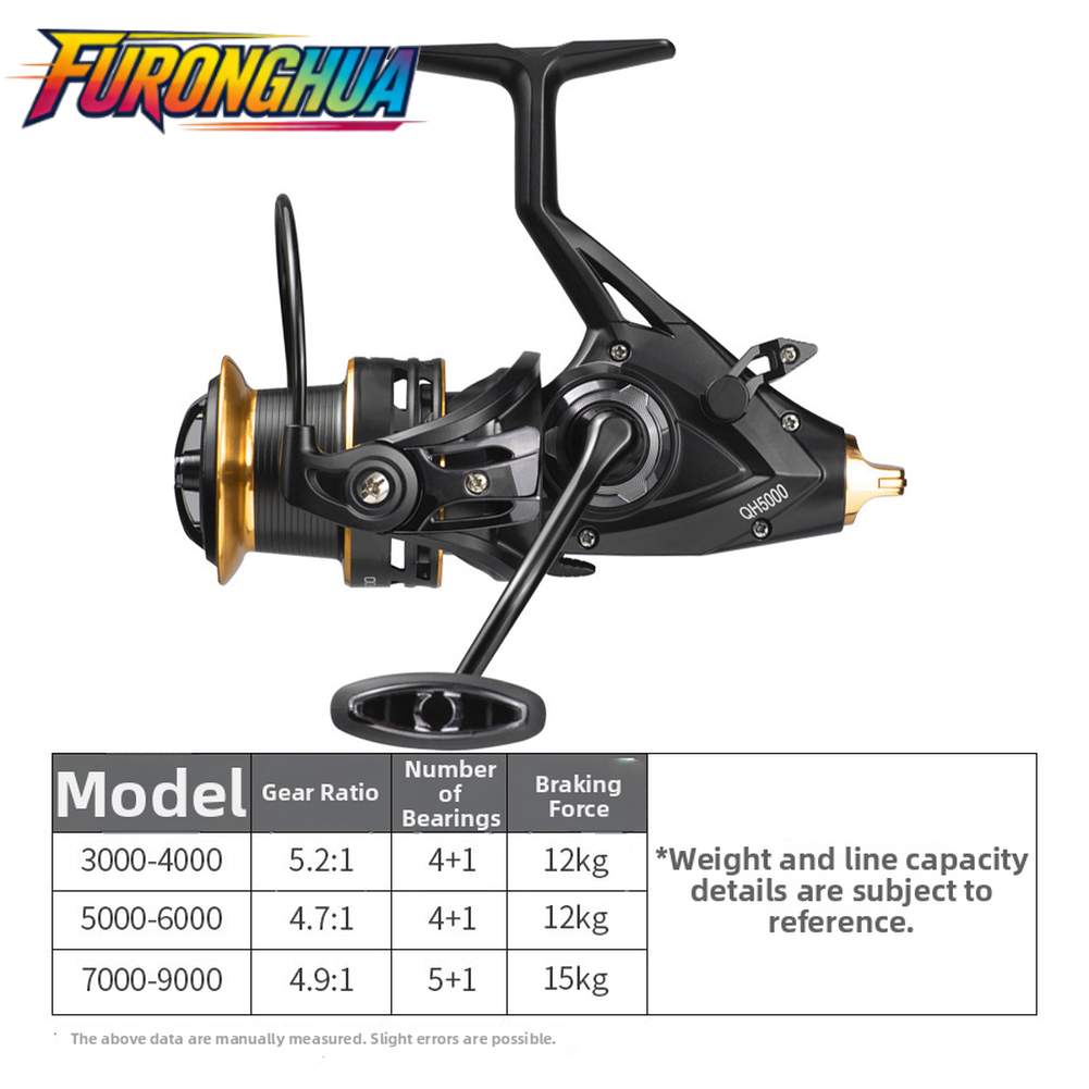 【FURONGHUA】 Audible Bite Alarm Metal Spool Reel Slanted Metal Spool Dual Brake Reel ราคา 1,416 บาท*ส่งฟรี