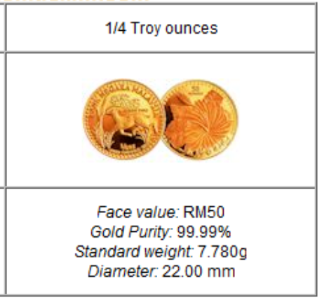 Kijang emas price