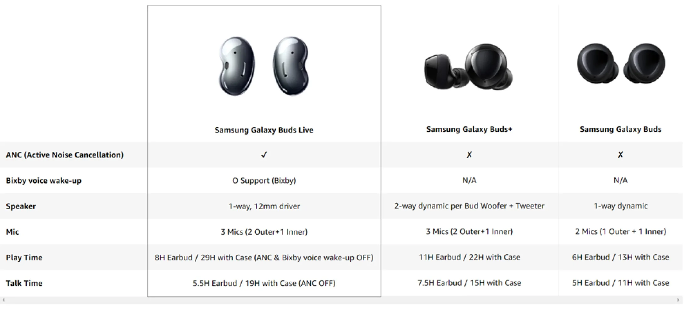 earbuds plus noise cancelling