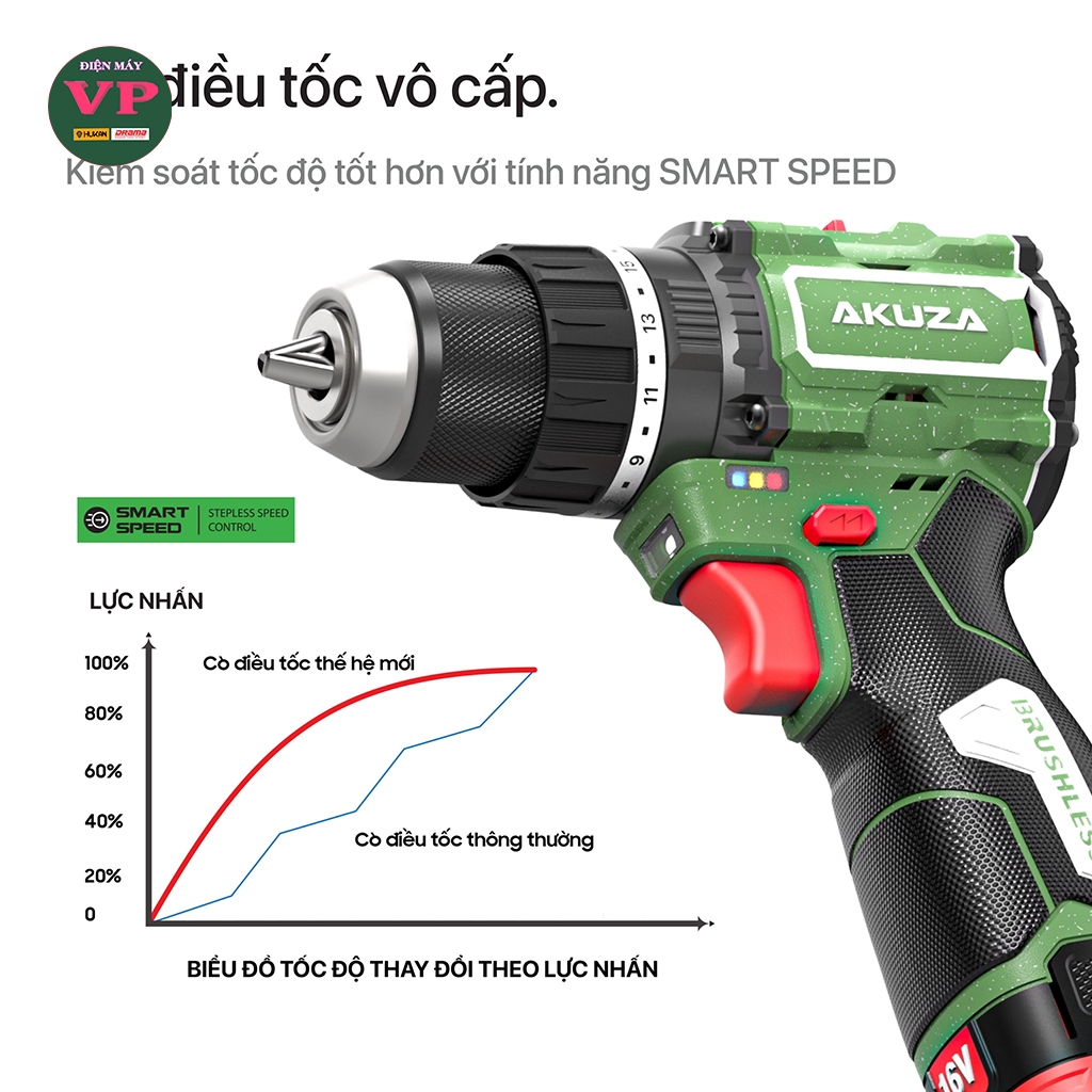  AKUZA F1 ATC Máy khoan pin Akuza F1 lực xiết 80N. Bật tắt tính năng chống vặn cổ tay 