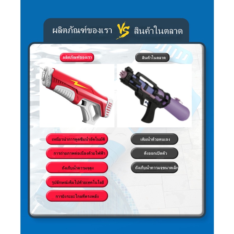(Educational toy) CODElectric Water Gun, Water Gun Toy High-pressure Automatic Water Suction Electric Water Gun Large Capacity, Famous In Tiktok, Children's Toys ราคา  916 บาท*ส่งฟรี