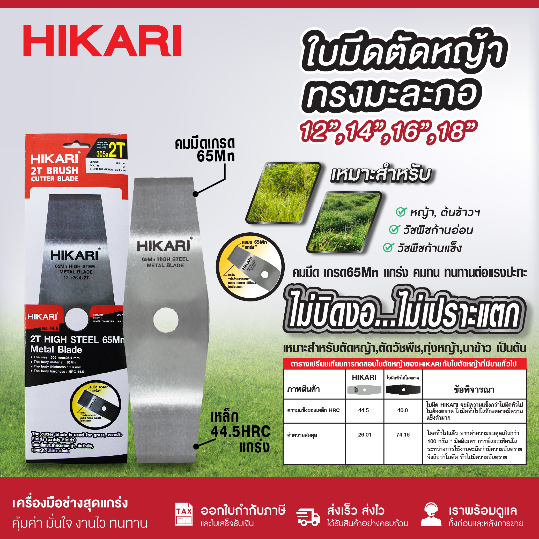 HIKARI ใบมีดตัดหญ้า Premium 12 นิ้ว 14 นิ้ว 16 นิ้ว 18 นิ้ว 2 ฟัน ทรงมะละกอ เกรด 65Mn เหล็กหนา คมทน ไม่บิดงอ ราคา 99 บาท*ส่งฟรี