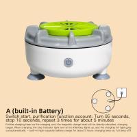 ZGNAY MALL Waterproof Fruit Cleaner Machine Fully Automatic Large Capacity Vegetable Cleaner Device Kitchen Gadgets Portable Fruit Washer Bowl Household