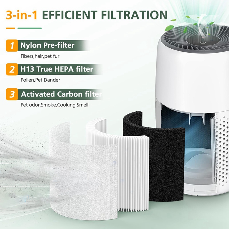 3 Pack Core Mini Replacement Filter Compatible for Core Mini Air Purifier, 3-IN-1 H13 True Hepa Air Filter