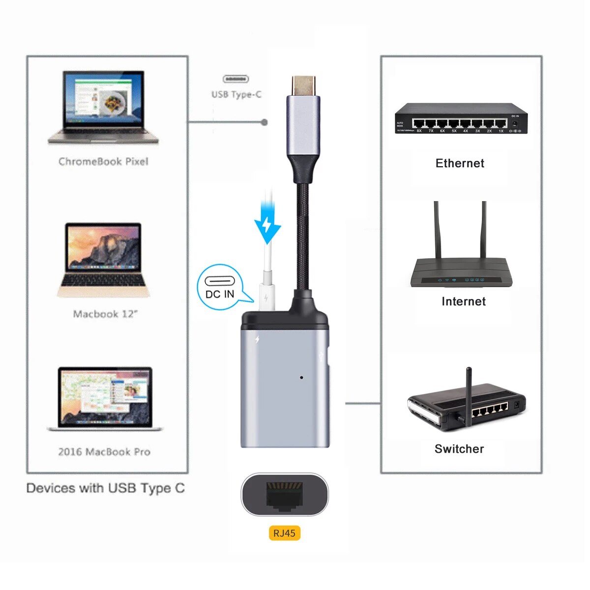 【Versatile】 Usb-C Type-C Usb3.1 To 1000mbps Gigabit Ethernet Network Lan Adapter With Female Pd Power Port