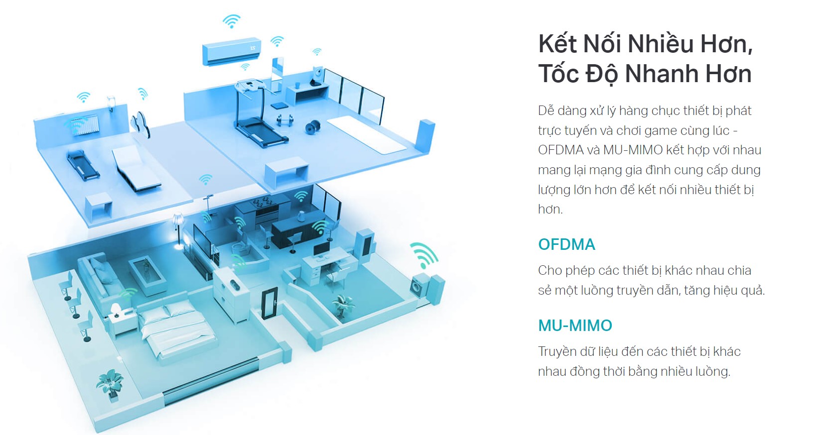 Bộ phát wifi 6 TP-Link Archer AX72 Wireless AX5400