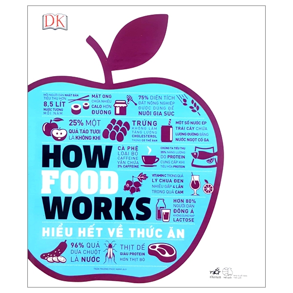 Sách - How food works - Hiểu hết về thức ăn - (Nhã Nam HN Kho)