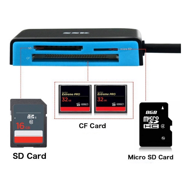 Đầu đọc thẻ nhớ đa năng Micro SD SD CF Đen USB 3.0 SSK SCRM330