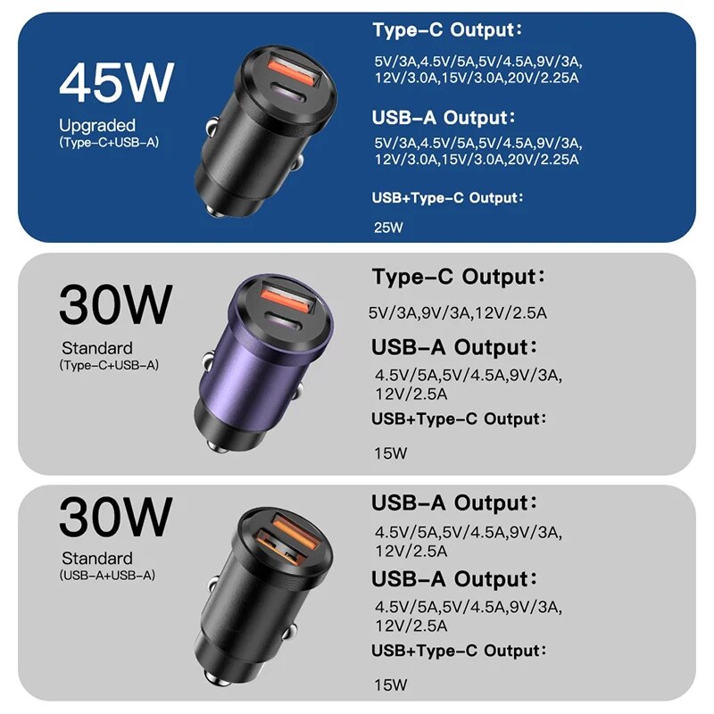 New 30W USB Car Charger Quick Charge4.0 QC PD 3.0 SCP 5A USB Type C Car