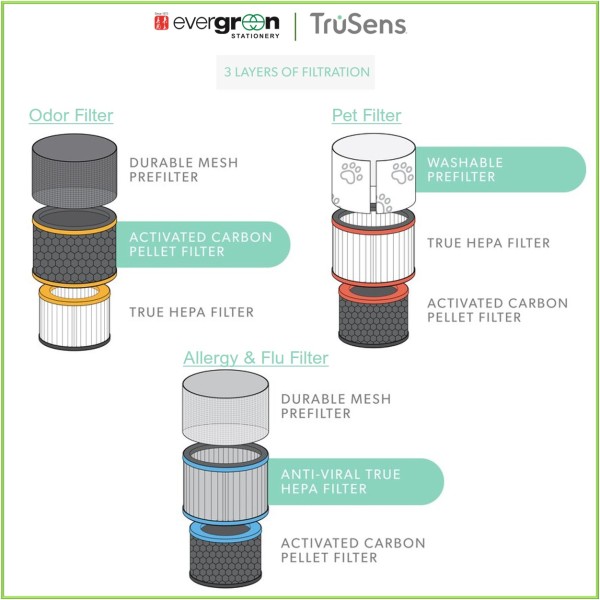 Trusens Air Purifier Speciality Filters (Odor/Allergy/Pet) Singapore