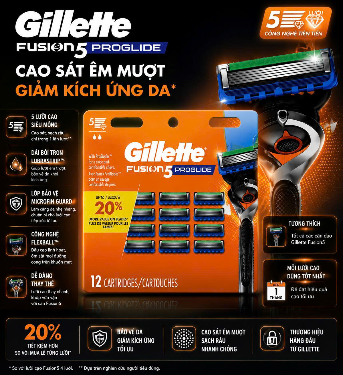 Lưỡi Dao Cạo Gillette Fusion5 ProGlide (Vỉ 12 Lưỡi) - Cạo Sát Êm Mượt & Giảm Kích Ứng