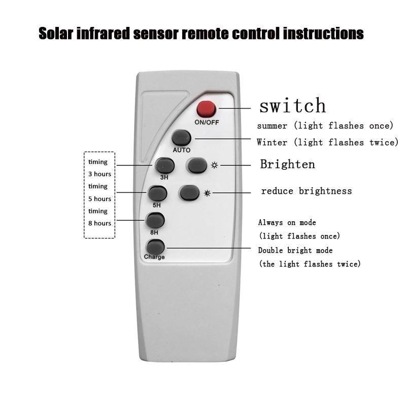 Remote Control for Universal Solar LED Light Panel Wireless Control