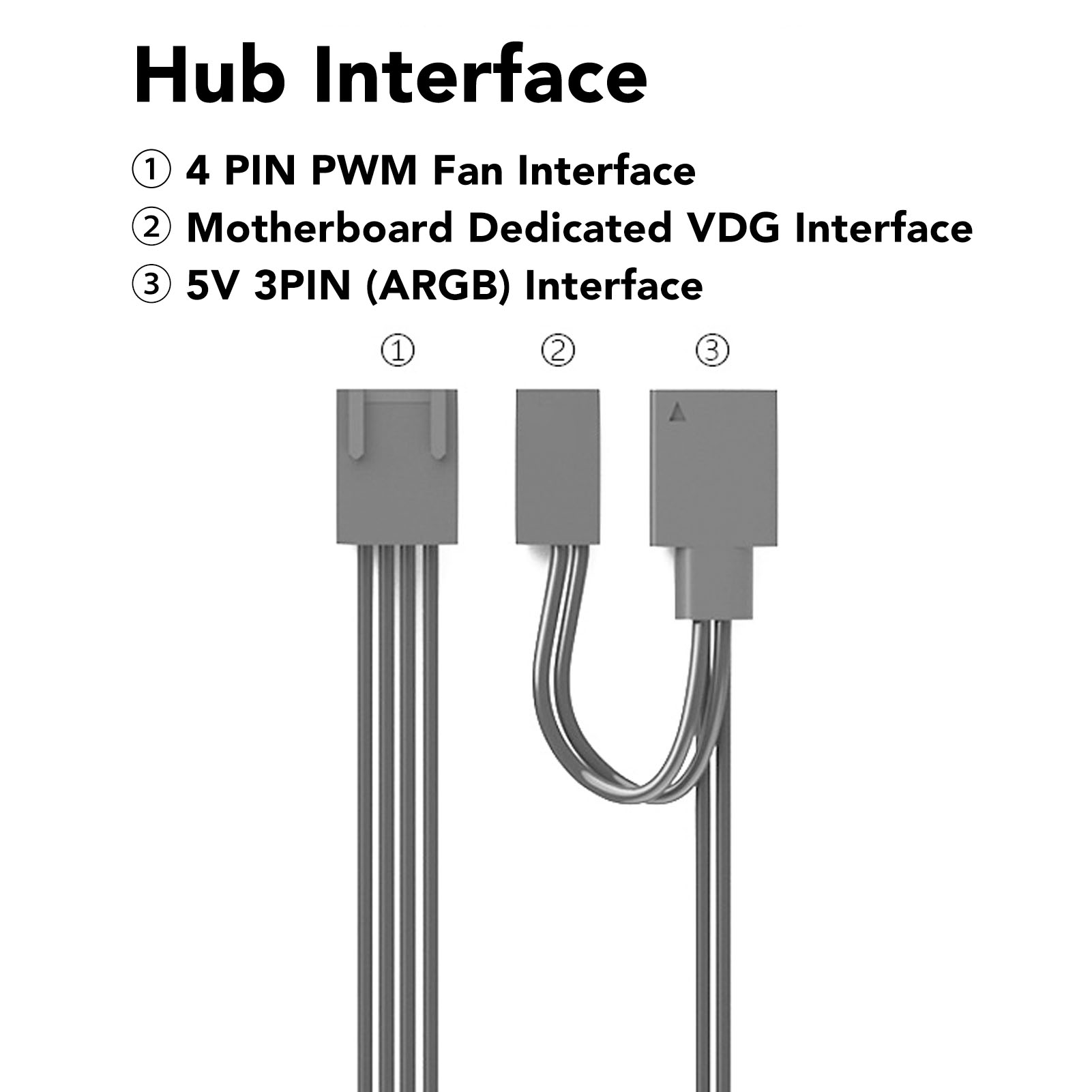 Garosa Denash Ốp Lưng Quạt Hub Kết Nối Dễ Dàng ARGB RGB Hub 15 Pin Nguồn Điện Cho Máy Tính Máy Tính Denash5wkexf1g4h Giá 173,000 Đồng*Miễn phí vận chuyển