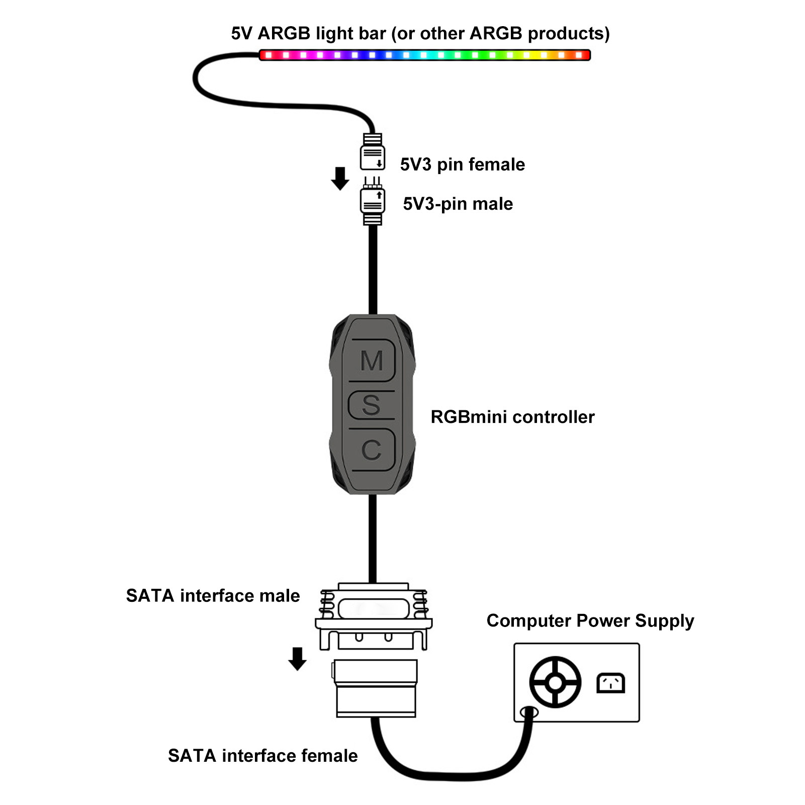 Garosa Bộ Điều Khiển Quạt RGB Nút Đơn Giản Nhiều Chế Độ Chiếu Sáng 5V 3Pin ARGB Bộ Điều Khiển Làm Mát Không Khí Bộ Tản Nhiệt Cho Đèn Giá 77,000 Đồng*Miễn phí vận chuyển