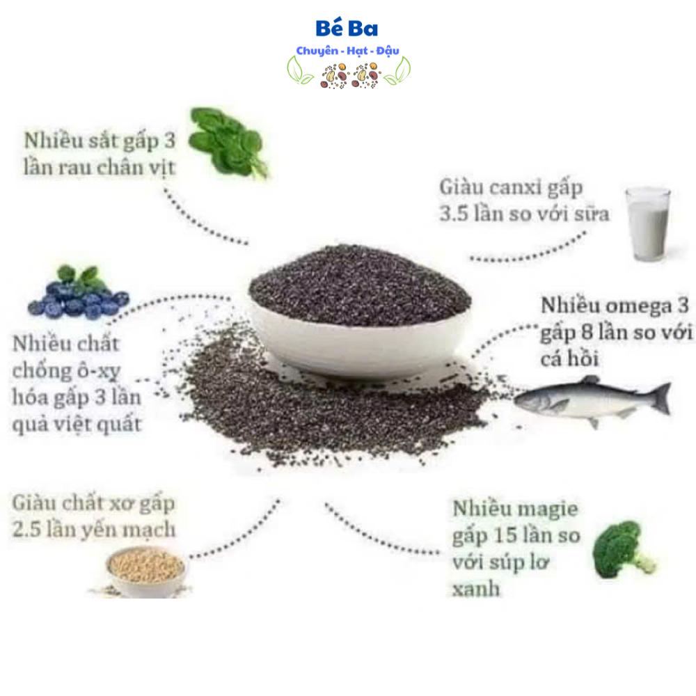 100% Pure Imported Black Chia Seeds – Omega-3 Supplement