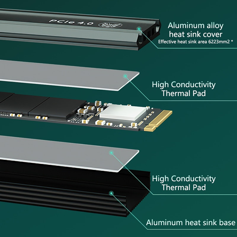 Fanxiang SSD 500GB 1TB 2TB 4TB SSD M2 NVME PCIe 4.0 x4 M.2 2280 NVMe SSD ổ đĩa thể rắn nội bộ cho ps5 Máy tính để bàn