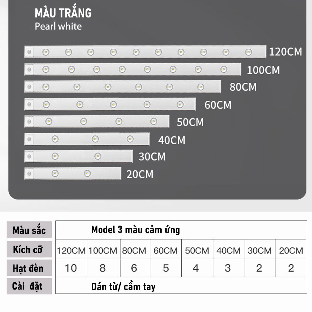 📢📢📢Đèn Led treo tường 3 màuPhòng ngủ Cầu thang Nhà bếpĐèn cảm ứng cơ thể thông minh