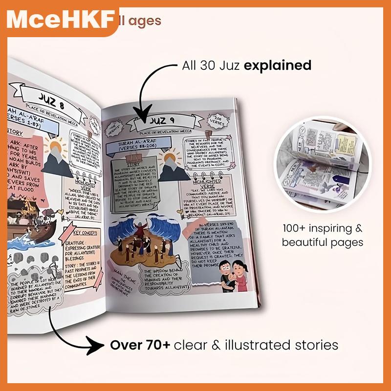 ❤❤❤Hot Sale MceHKF Hành Trình quran thánh quran được thực hiện đơn giản và Minh Họa quran bởi Juz sự cố theo chủ đề của tất cả 114 surahs hướng dẫn nghiên cứu quran cho người mới bắt đầu hoàn nguyên