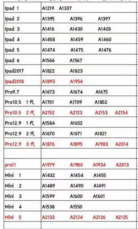 【Exclusive】 For iCloud Unlock Serial Number Mini 1 2 3 4 5 6 7 Air1 2 2019 2018 Pro Wifi Address A5 