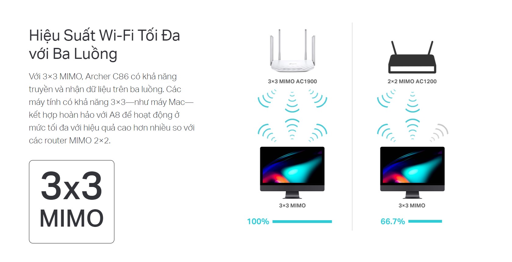 Bộ phát wifi TP-Link Archer C86 Wireless AC1900