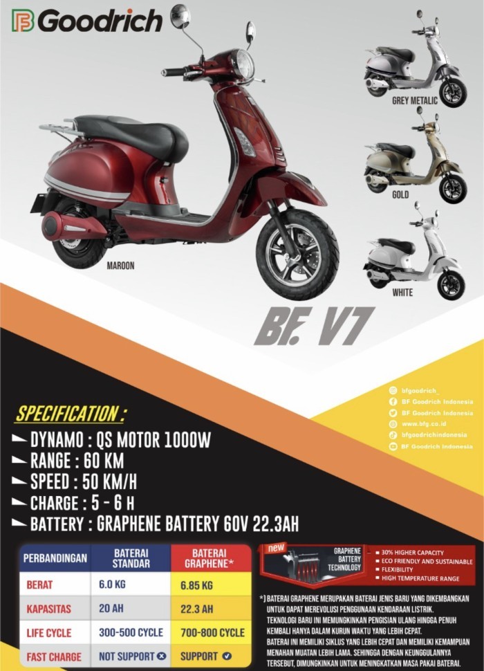 SEPEDA MOTOR LISTRIK BF GOODRICH V7 GOOD RICH ELECTRIC BISA STNK OTR Giá 37,416,000 Đồng*Miễn phí vận chuyển
