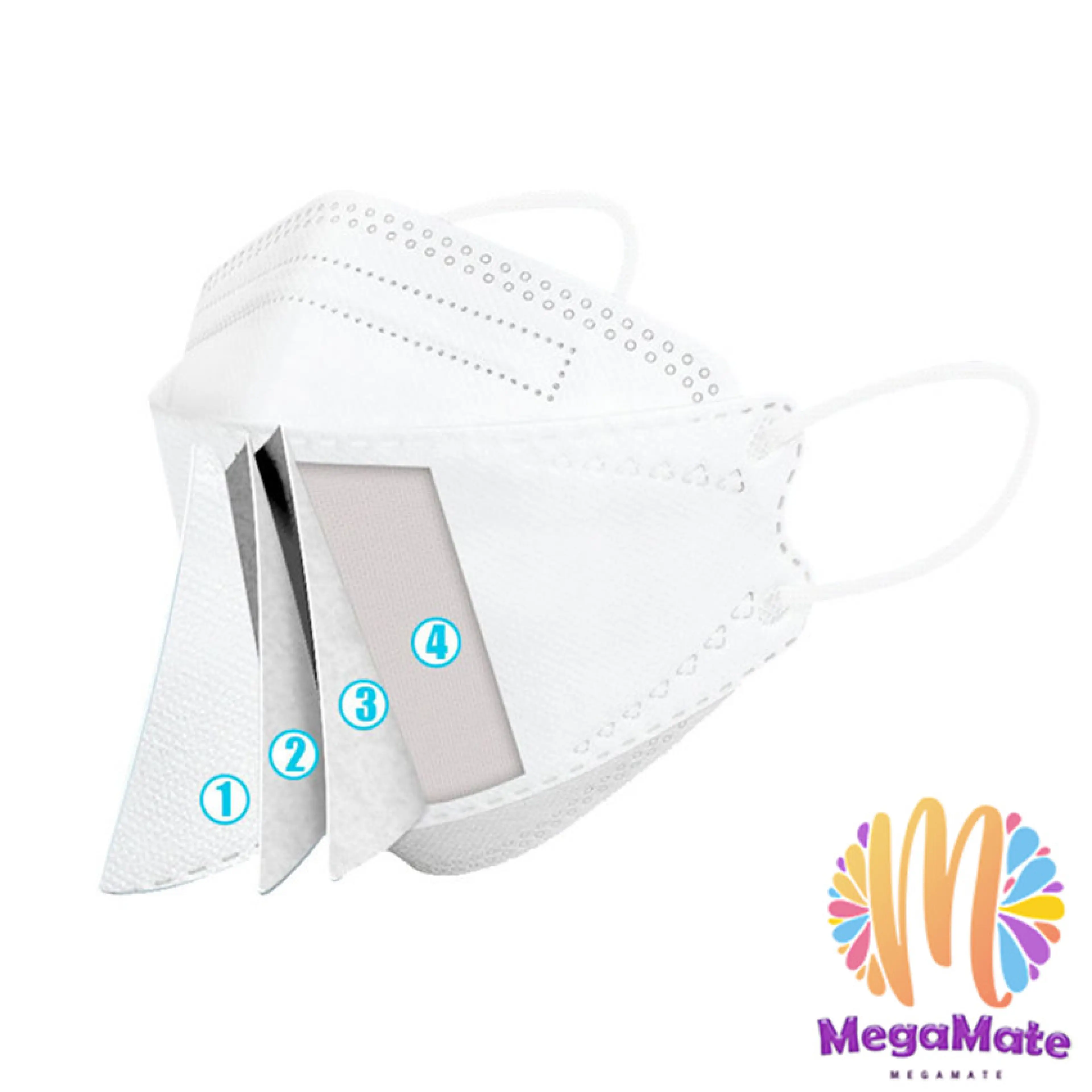MegaMate หน้ากากอนามัย ทรงเกาหลี กันฝุ่น กันไวรัส ทรงเกาหลี 3D Protective mask สปอตสินค้า