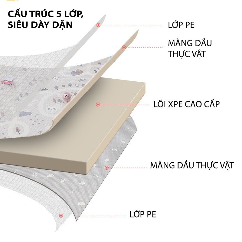 Thảm Xốp XPE Phủ Silicon 2 Mặt - Thảm Xốp Gấp Gọn 1M8 2M Chống Thấm Chống Trơn Trượt Mẫu Ngẫu Nhiên