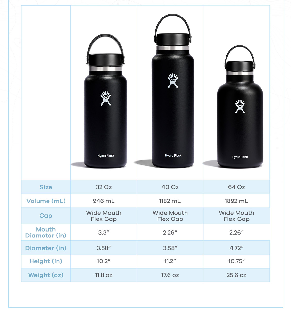 Hydro Flask (32 OZ) Wide Mouth 2.0 Insulated Stainless Steel Drinking Water  Bottle (Black) | Lazada PH