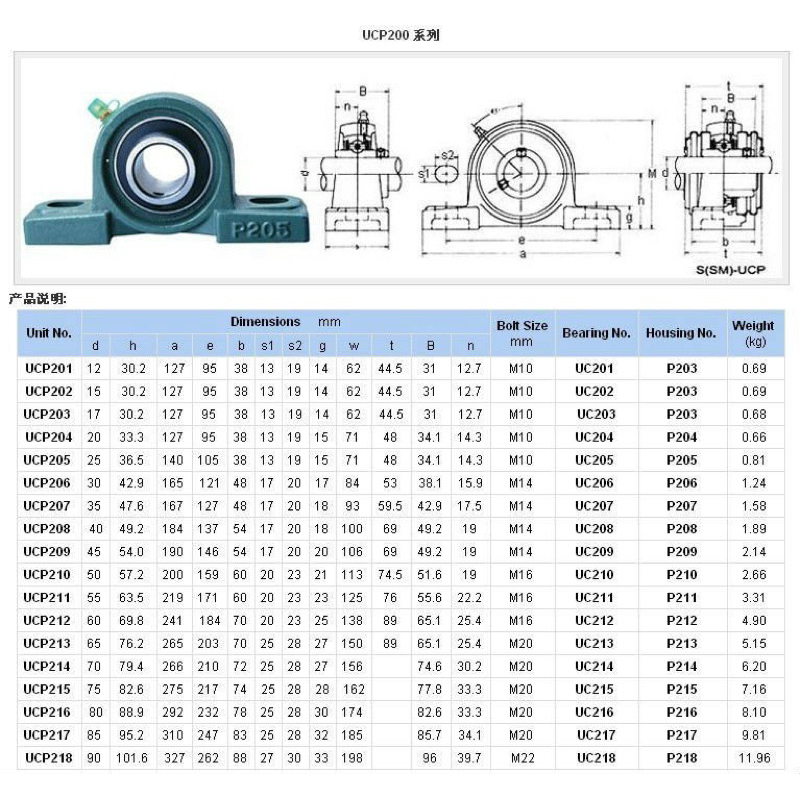 LK Pillow Block Bearing UCP 208, 57% OFF | gbu-taganskij.ru