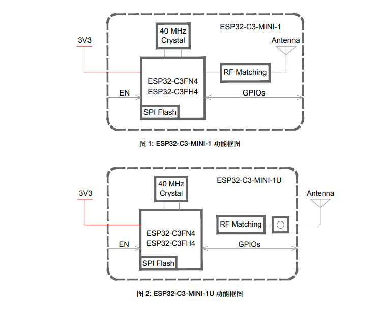 ESP32-C3-DevKitM-1  ESP32-C3 chi