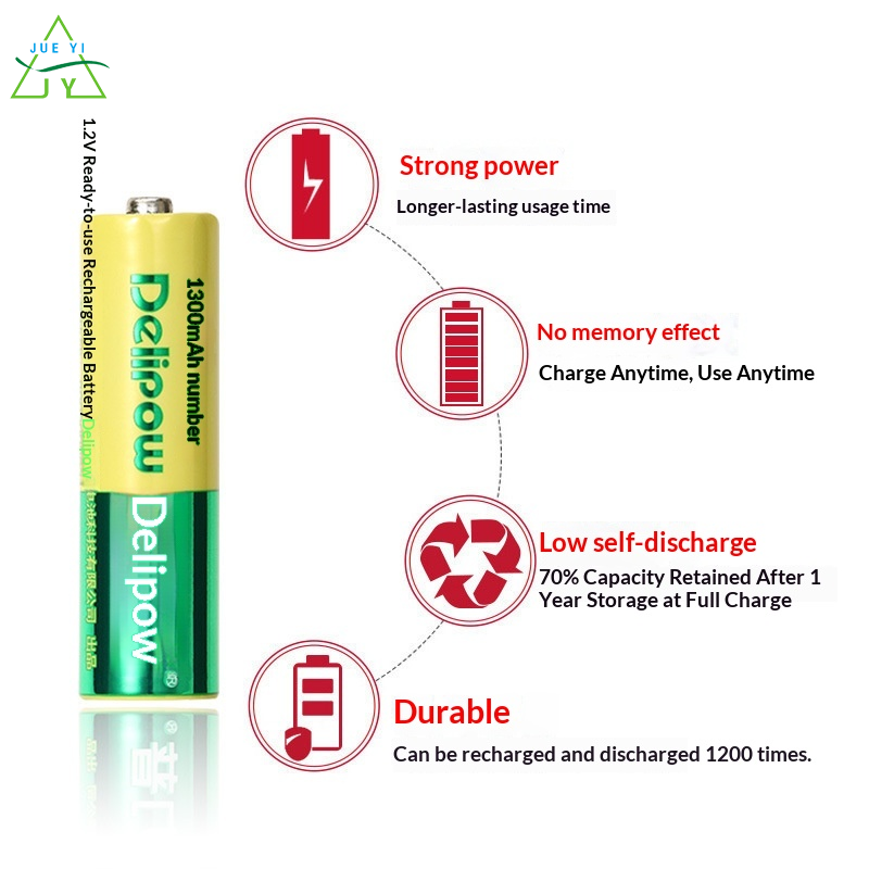 KS Rechargeable Battery Pack High Capacity Long-Lasting Endurance No Memory Effect Suitable for Children Toy Remote Control Car Giá 45,000 Đồng*Miễn phí vận chuyển