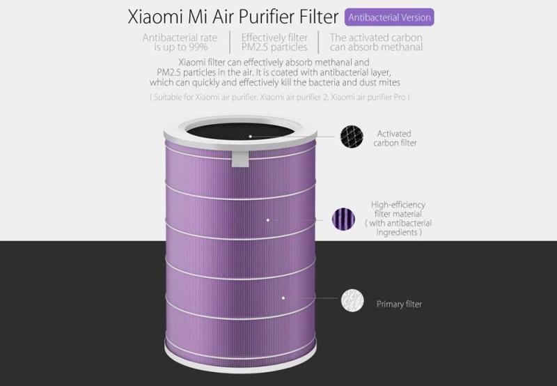 Xiaomi Air Purifier Filter for xiaomi air purifier gen 2s/3/pro-Antibacterial Version-Purple(EXPORT) Singapore