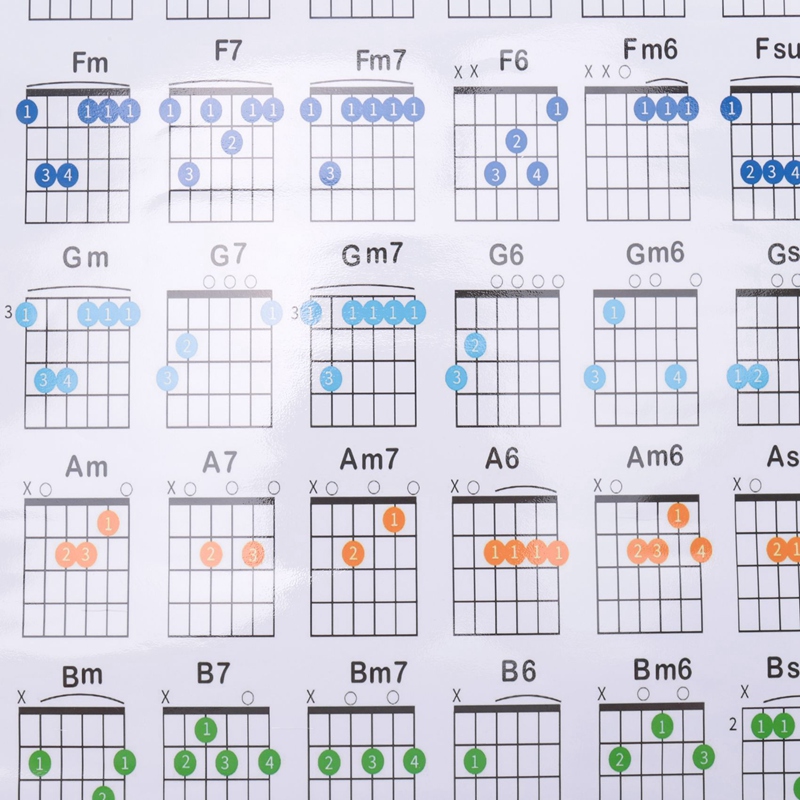 【Latest model】Acoustic Guitar Practice Chords Scale Chart Guitar Chord Fingering Diagram Lessons Music for Guitar Beginner