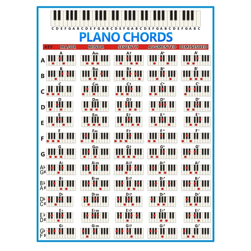 Piano Chords Chart Key Music Graphic Exercise Poster Stave Piano Chord Practice Chart 88-Key Beginner Piano Fingering Chart Big Size Malaysia