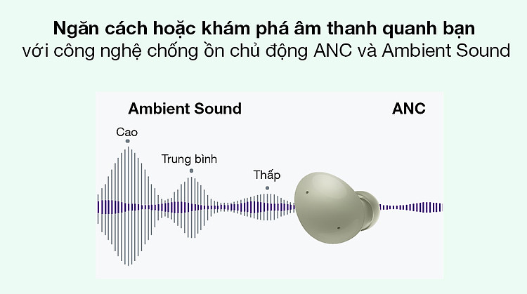 Tai nghe Bluetooth True Wireless Samsung Galaxy Buds 2 R177N - Chọn âm thanh bạn muốn nghe với công nghệ chống ồn chủ động (ANC)