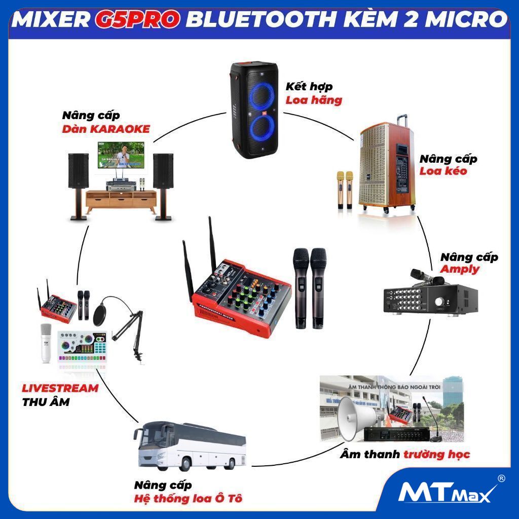 [Tặng dây] Mixer Nâng cấp âm thanh G5 Pro , sử dụng cho Loa kéo, Amply, hát karaoke