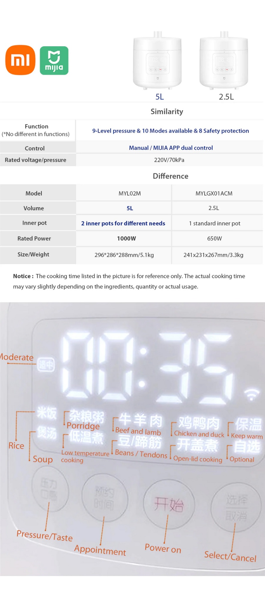 [IX] Xiaomi Mijia Smart Electric Pressure Cooker APP Control Instant One-Touch 5L CN Version