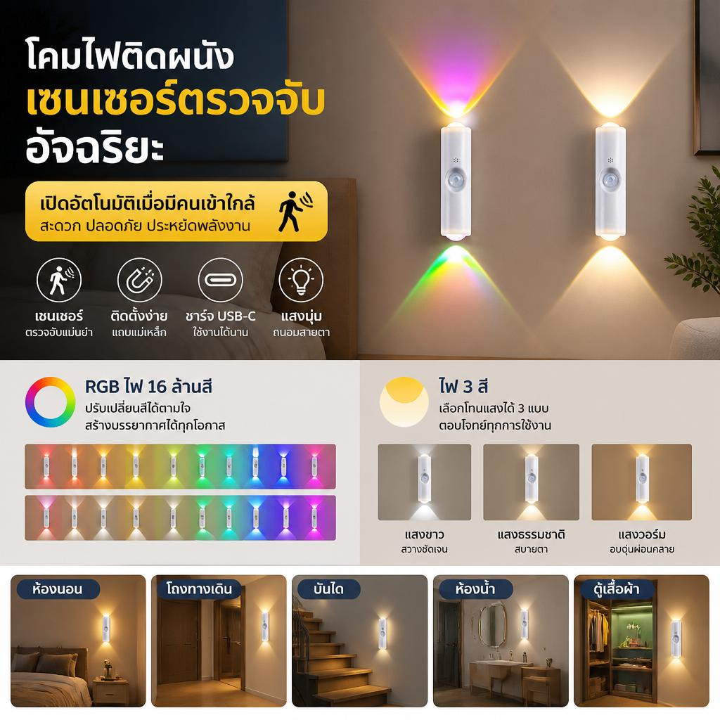 Kangle โคมไฟเซ็นเซอร์ ไฟติดห้องนอน แม่เหล็กดูดพรีเมี่ยมรู้สึกสปอตไลท์กาวตนเอง RGB Tri-Color โคมไฟเหนี่ยวนำร่างกายมนุษย์ ราคา 28 บาท*ส่งฟรี