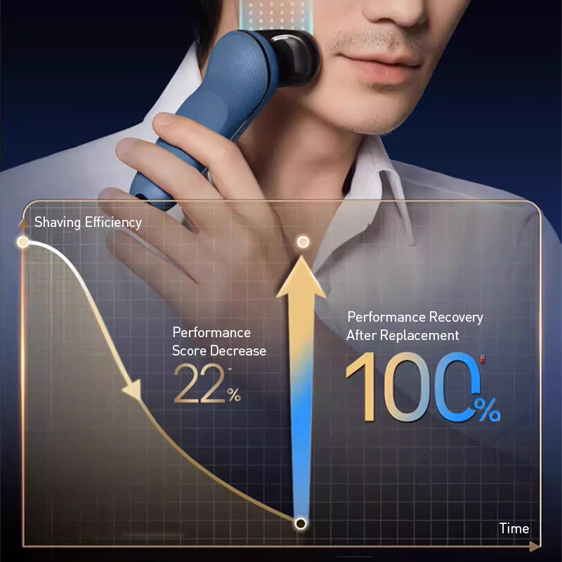 Shaver Head Series 65B Shaver Head ราคา 1,573 บาท*ส่งฟรี