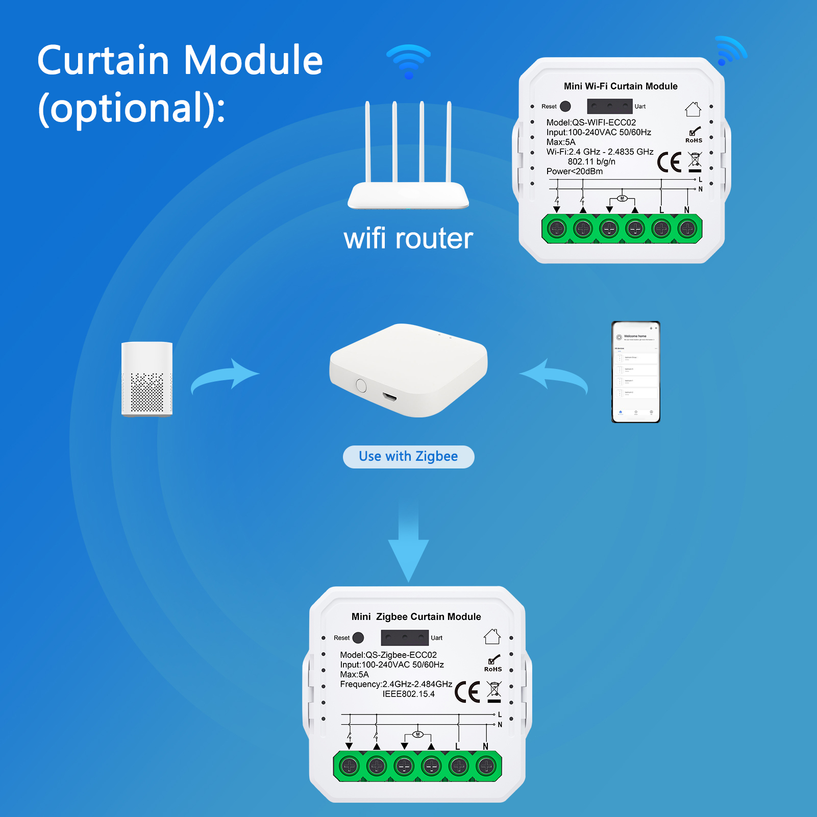 Tuya ZigBee Curtain Module Home Intelligent Appliance Curtain Module Mobilephone APP Remotely Control Compatible Alexa Home for Voice Control Needs to be Used with Gateways Giá 231,000 Đồng*Miễn phí vận chuyển