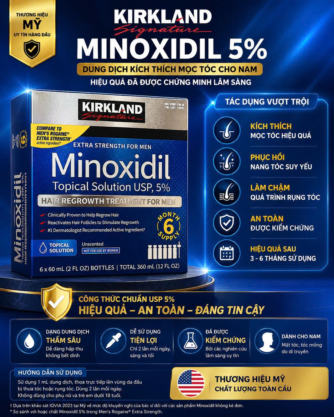 COMBO 1 hộp 6 chai dạng GEL Dung dịch Thoa ngoài mọc Tóc , mọc Râu của Mỹ